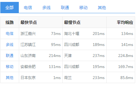 韩国云主机和日本云主机哪个速度快?