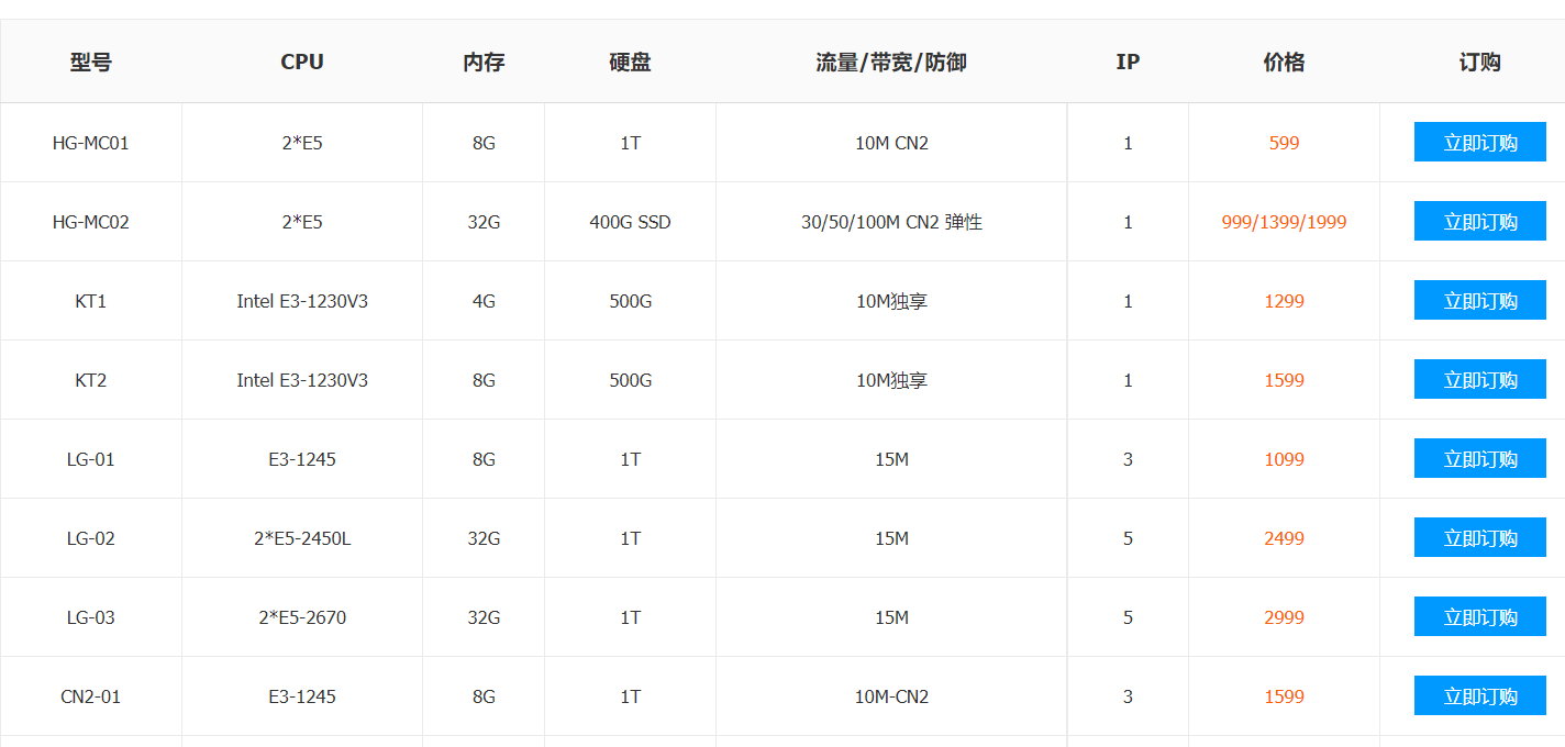 哪些行业合适使用韩国服务器?