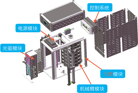 设备内部模块结构图