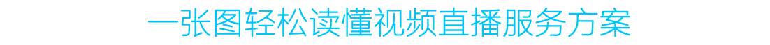 一张图轻松读懂视频直播服务方案