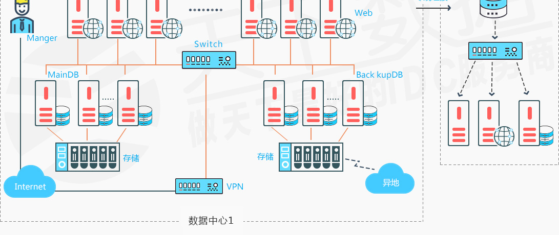 区块链服务器安全解决方案