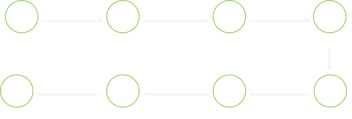 渗透测试服务流程
