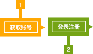 步骤1