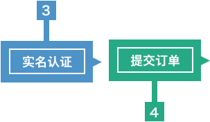 步骤2