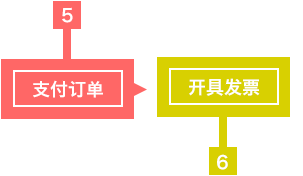 步骤3