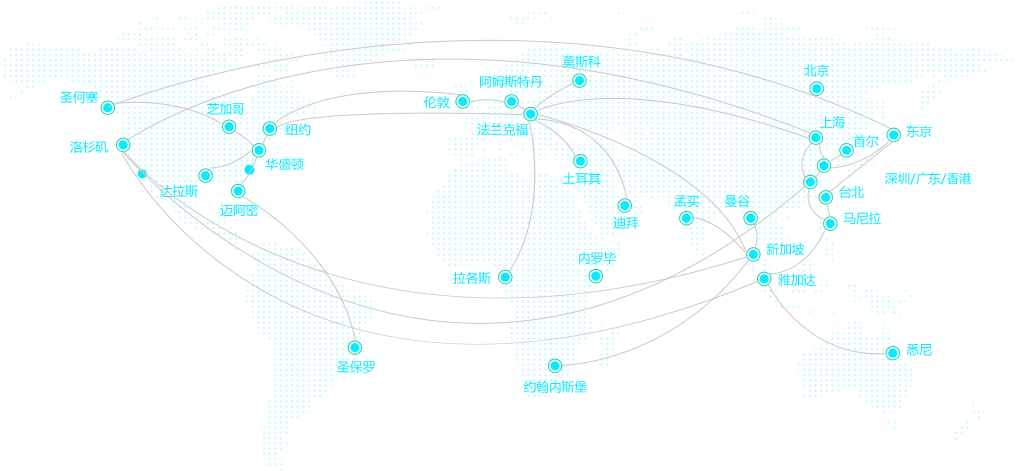 全球POP资源地图