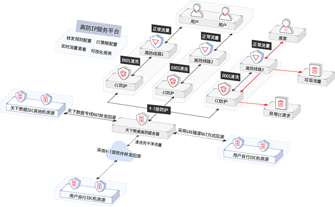 解决方案架构图
