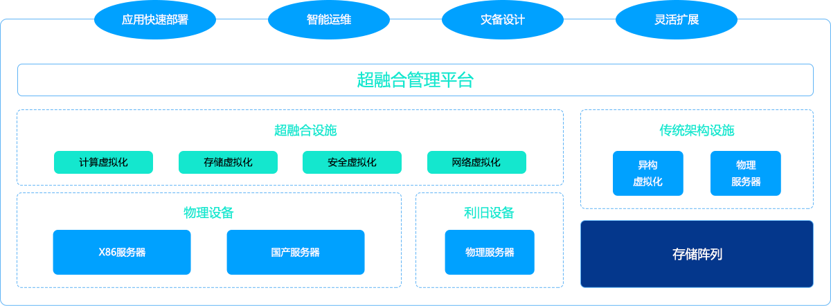解决方案架构图