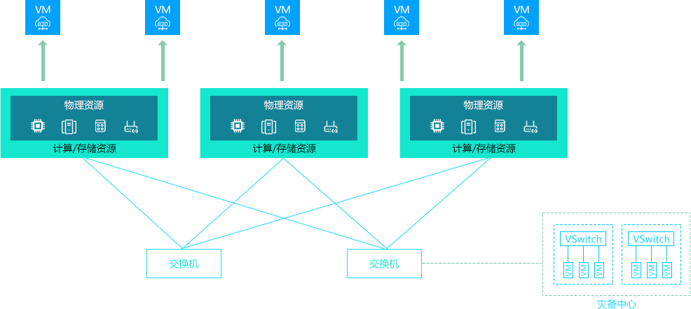 典型拓扑图