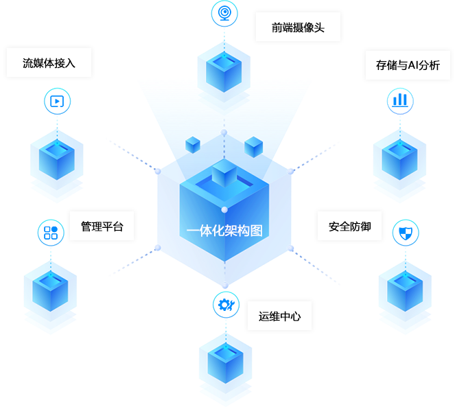 架构流程图