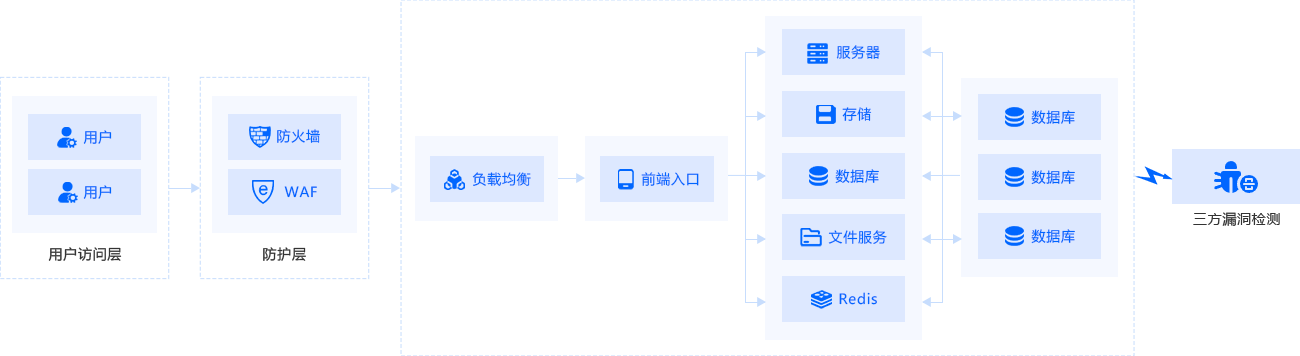 方案架构图