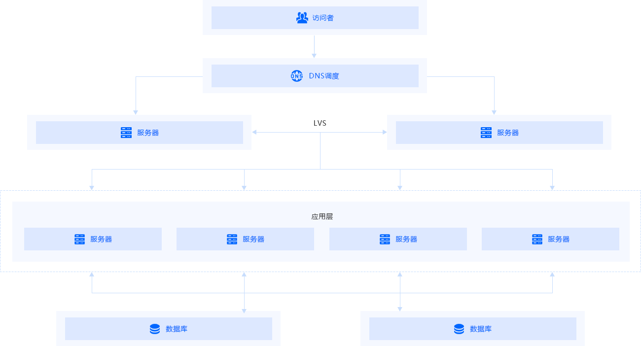 方案架构图