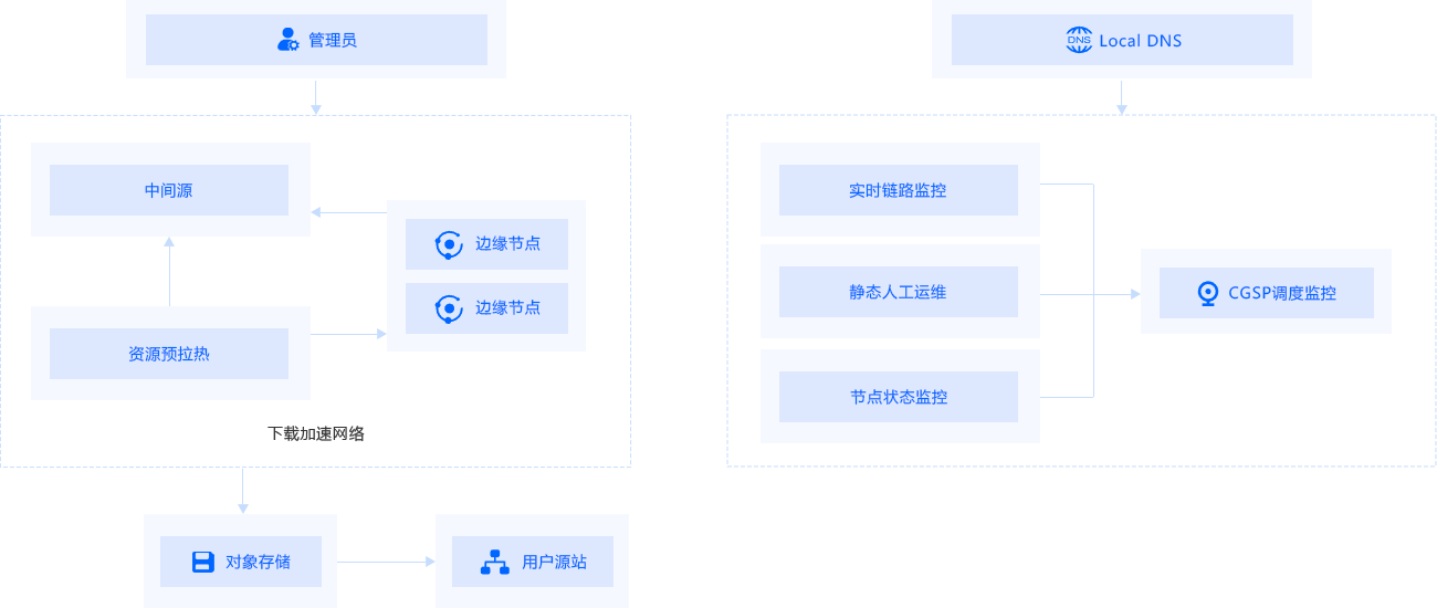 方案架构图