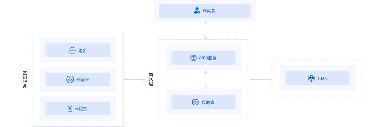 方案架构图