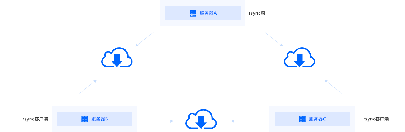 方案架构图